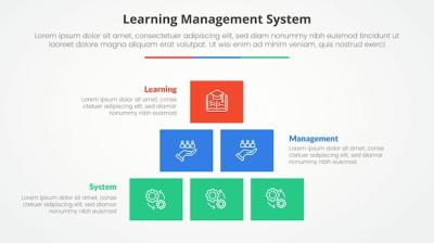 LMS learning management system infographic concept with box rectangle pyramid structure