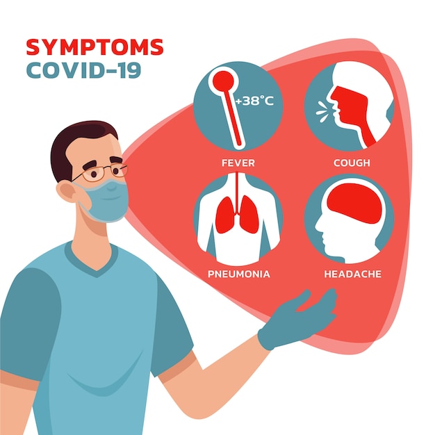 Coronavirus Symptoms Concept