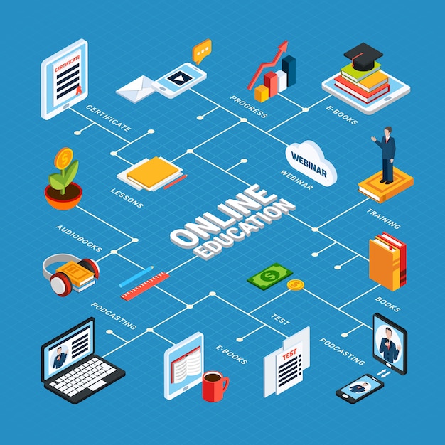 Webinar Isometric Online Education Composition