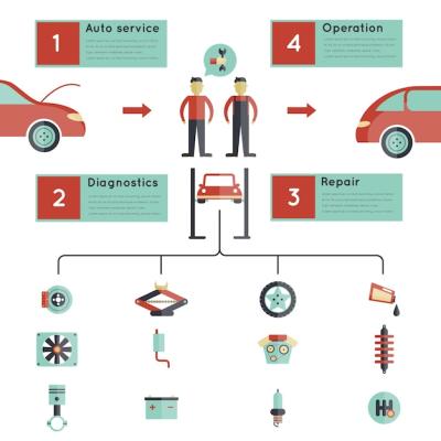 Auto Service Guideline Vector Templates – Free Download