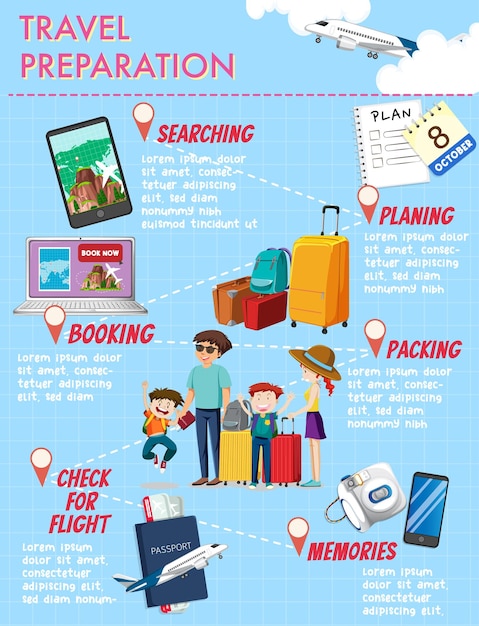 Travel Preparation Infographic Design