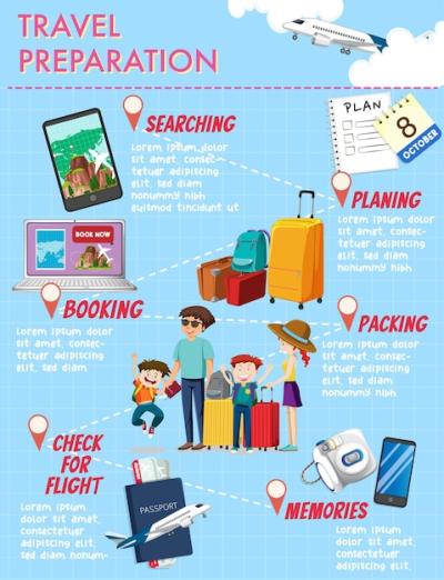 Travel Preparation Infographic Design