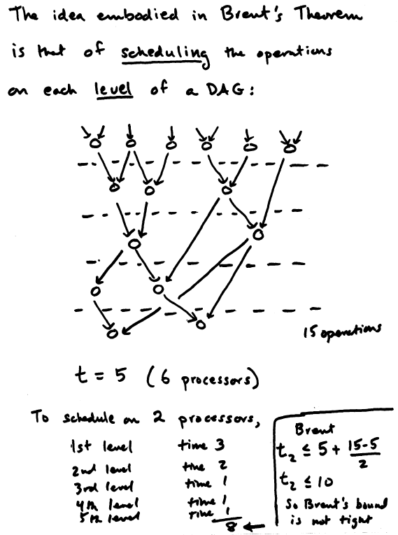 Brents Theorem