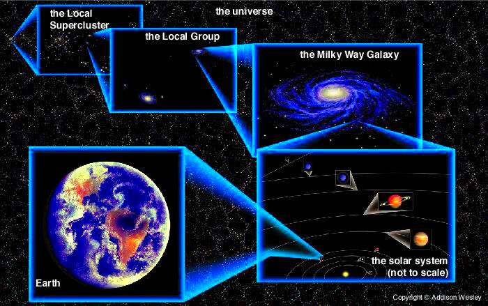 map of universe earth solar system milky way galaxy contact us Earth 