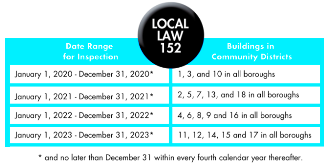 TOP What is Local Law 152 Neo Plumbing Heating