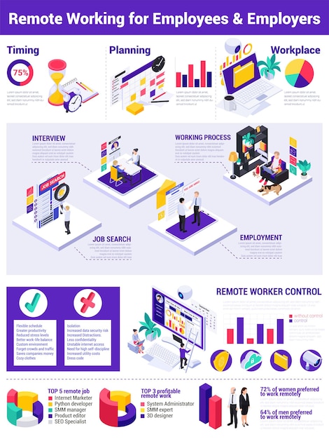 Isometric Infographics for Work from Home with Employers Characters Tracking Employees