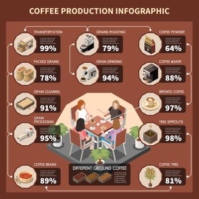 Coffee Production Industry Isometric Infographics – Free Stock Photo Download