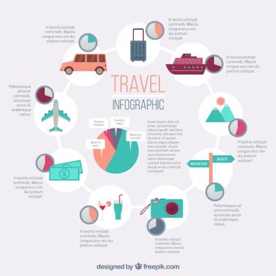 Travel infographics with transport and other elements – Free Download