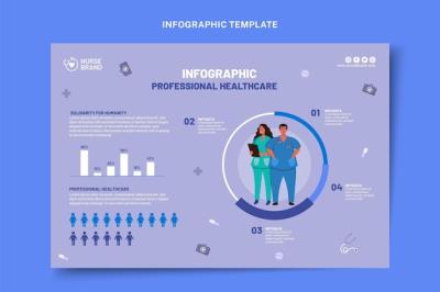 Flat medical infographic template