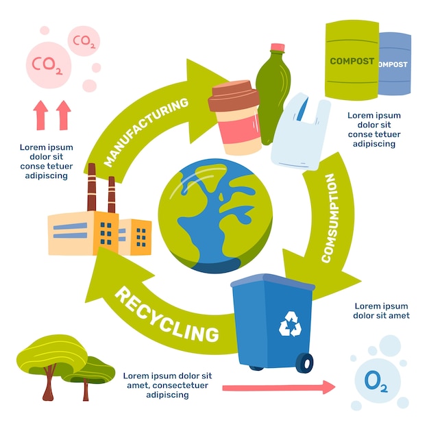 Hand drawn flat design circular economy infographic with free download