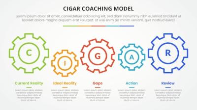 Cigar Coaching Model Infographic Concept: Free Download Vector Template