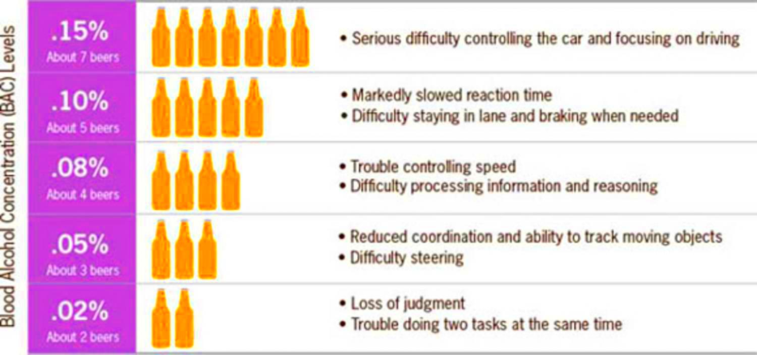 The DUI Laws In The United States A Comprehensive Guide 