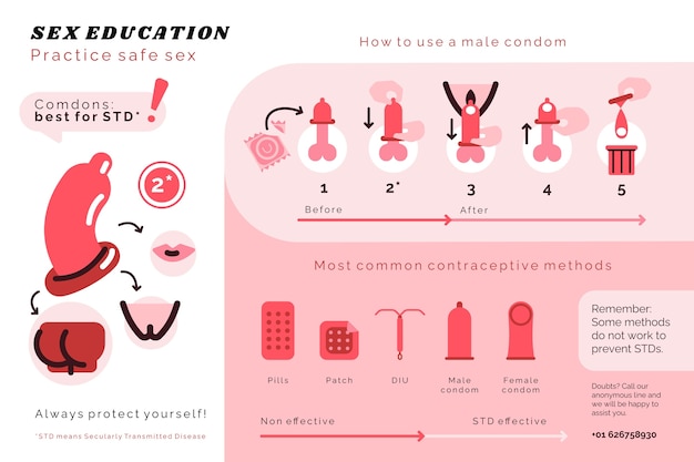 Flat Design Sex Education Infographic Vector Templates