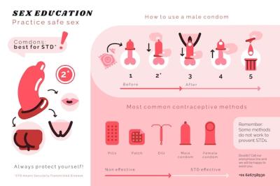 Flat Design Sex Education Infographic Vector Templates