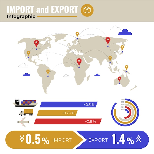 Flat Design Import and Export Template