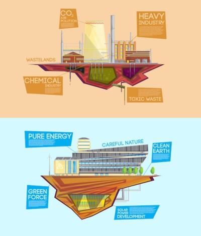 Eco friendly industry waste to energy system versus dangerous toxic pollution