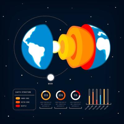 Earth structure infographic concept