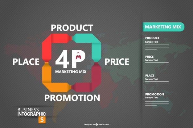 Marketing Mix Infographic Templates for Free Download