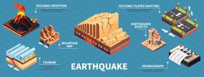 Earthquake Disaster Infographic Set with Mountain Gap and Effects Symbols Isometric Vector Illustration