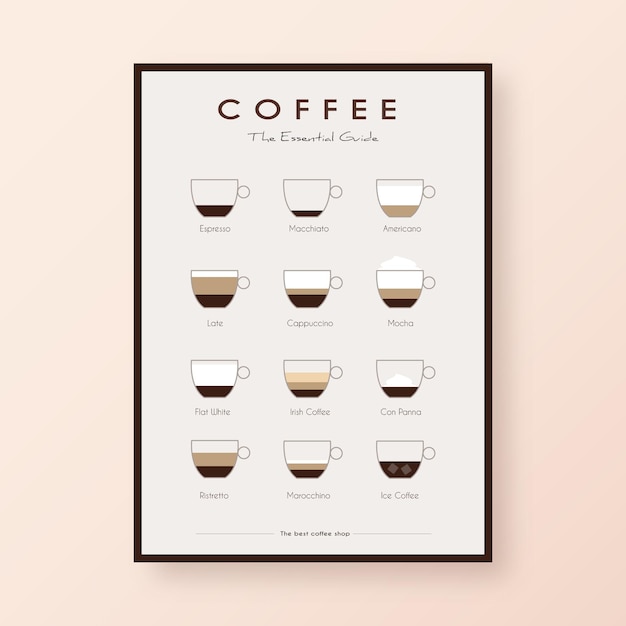 Coffee Guide Poster Concept – Free Download