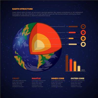 Earth Structure Infographic Planets – Free Vector Templates for Download