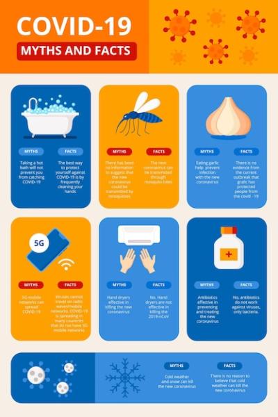 Coronavirus Myths and Facts Vertical Format