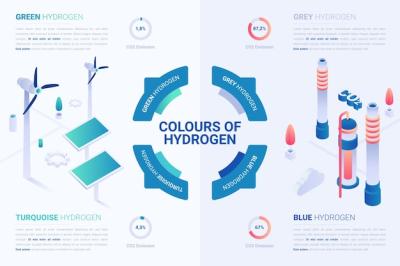 Gradient Hydrogen Infographic