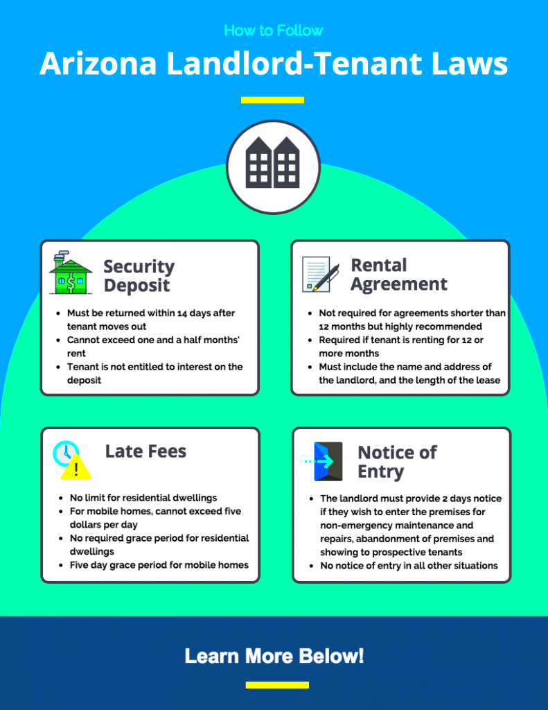 Arizona LandlordTenant Laws Avail