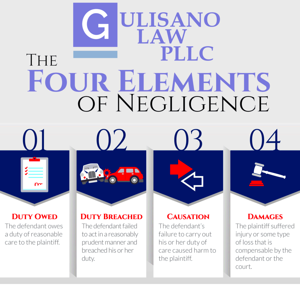 Negligence Under Florida Law Gulisano Law PLLC