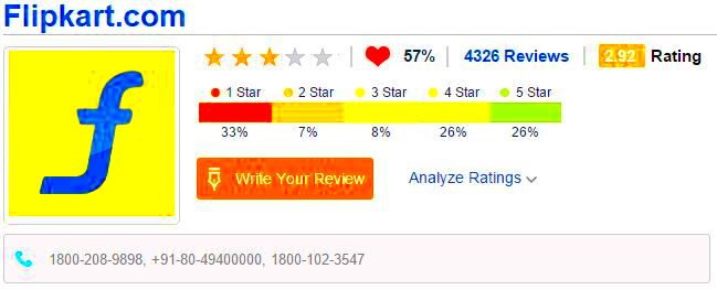 Flipkart Review Must read before Shopping Online