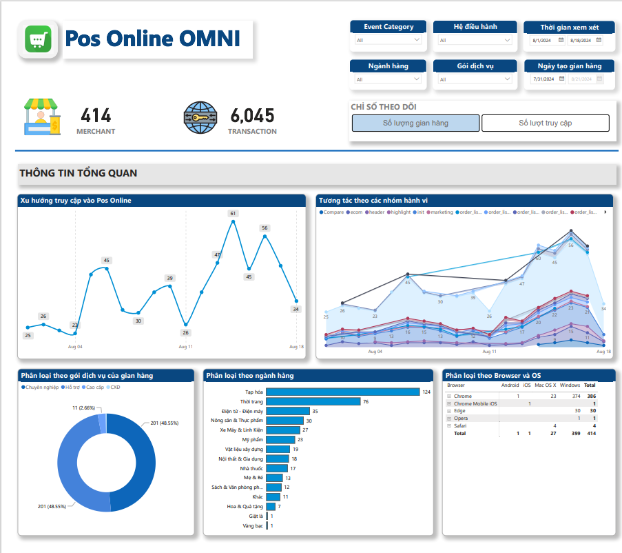 I will do Some Visualizations for You Get Insights from Data