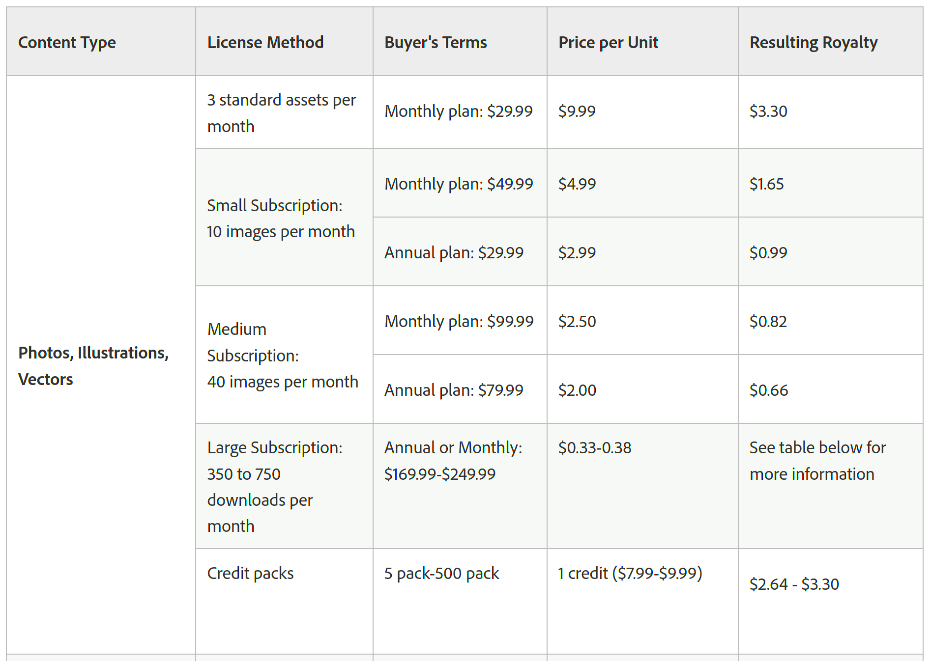 Shutterstock vs Adobe Stock comparison in 2023 Xpiks