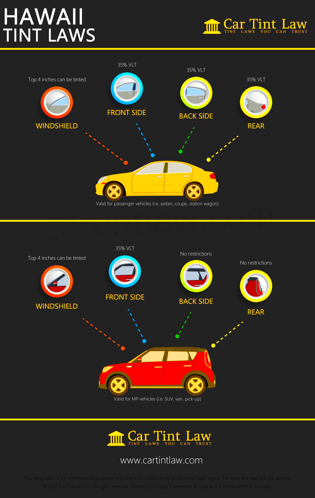 Hawaii 2024 Window Tint Laws Car Tint Law