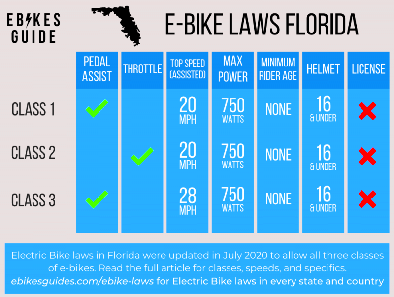 Are Electric Bikes Legal In Florida EBike Laws In Florida