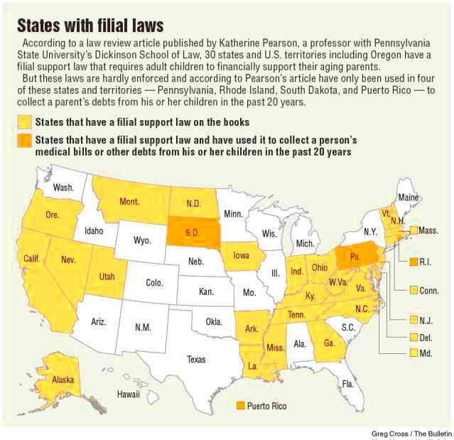 Do Some States Require Children to Financially Support their Aging 