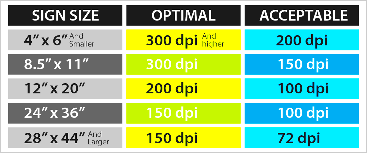 Guide to Understanding Image Resolution Wilde Signs