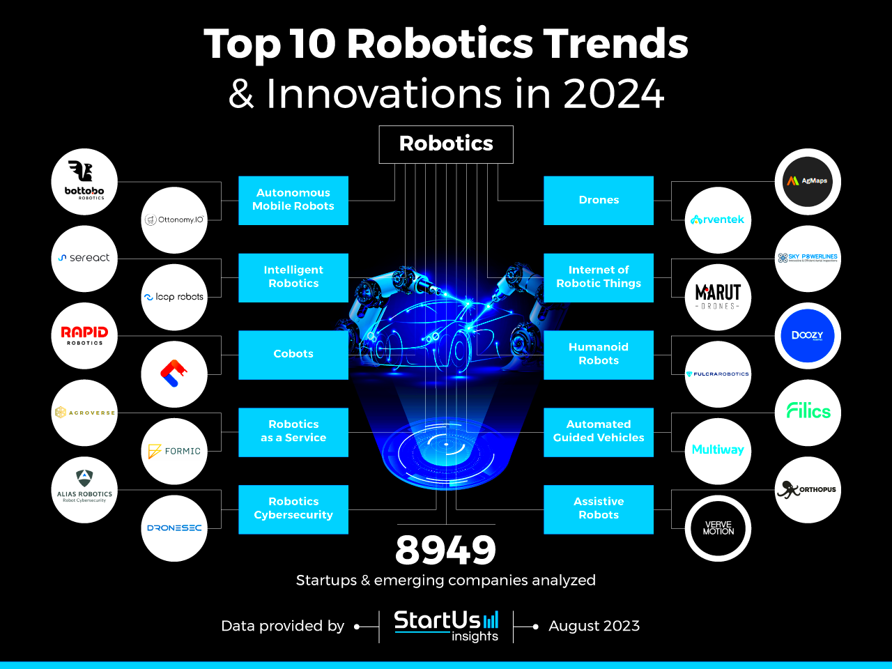 Top 10 Robotics Trends Innovations in 2024 StartUs Insights