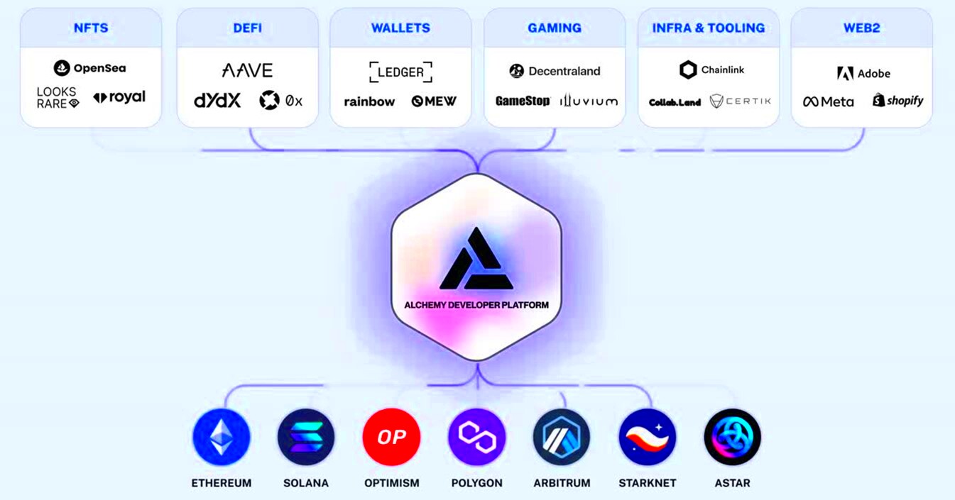 Top Blockchain Development Frameworks for 2024 Merehead