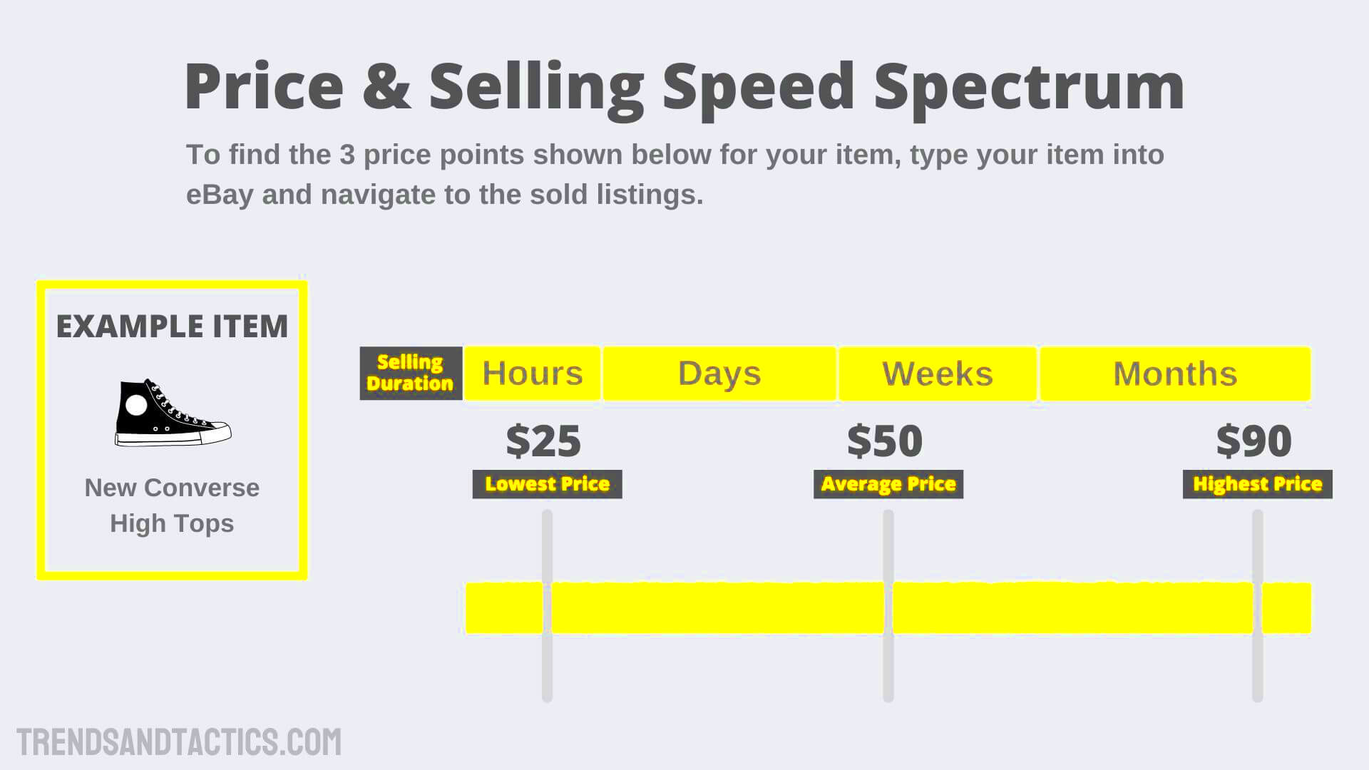 How to Sell Fast on eBay 9 Secrets to Selling Stuff Faster