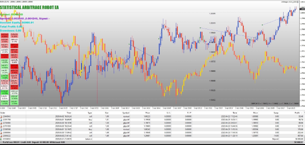 I will develop trading bot strategy for tradingview, ninjatrader and thinkorswim