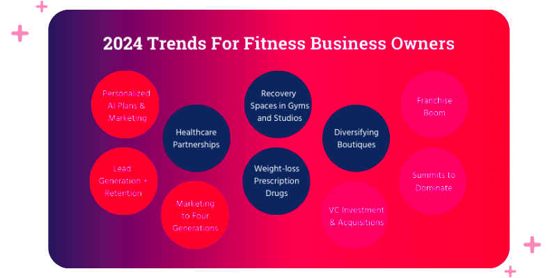 Top 10 fitness trends to innovate your business in 2024