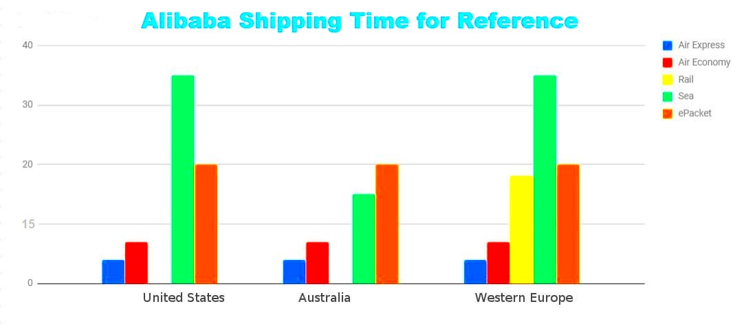 Complete Guide 7 Ways to Save Alibaba Shipping Costs Supplyia