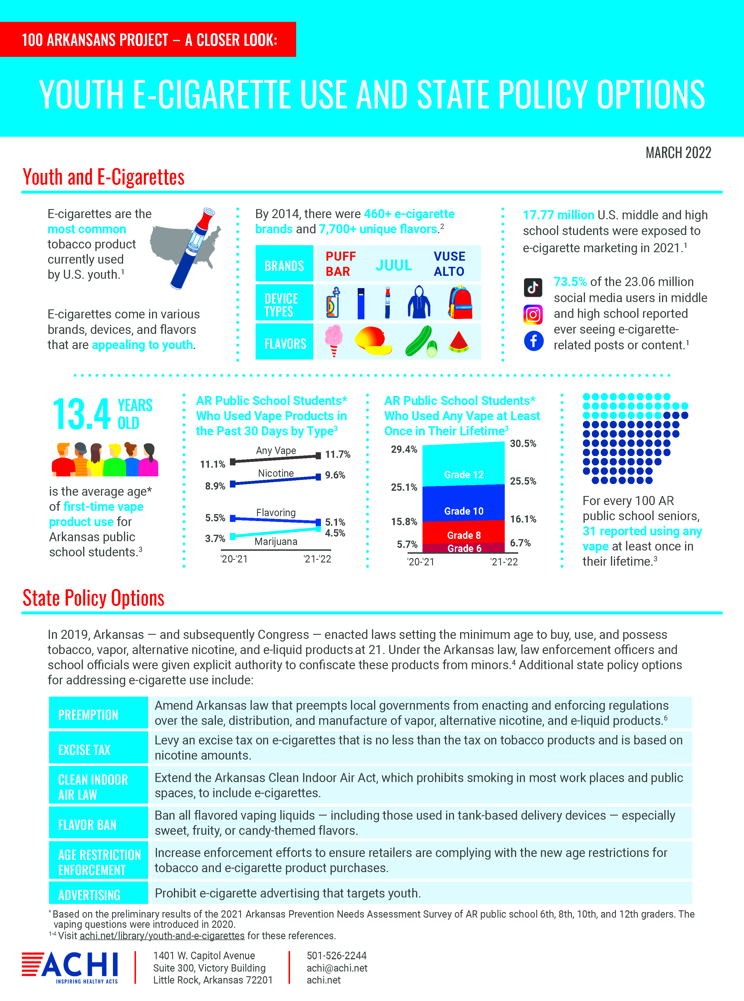 Vaping Updates Insights Arkansas Center for Health Improvement