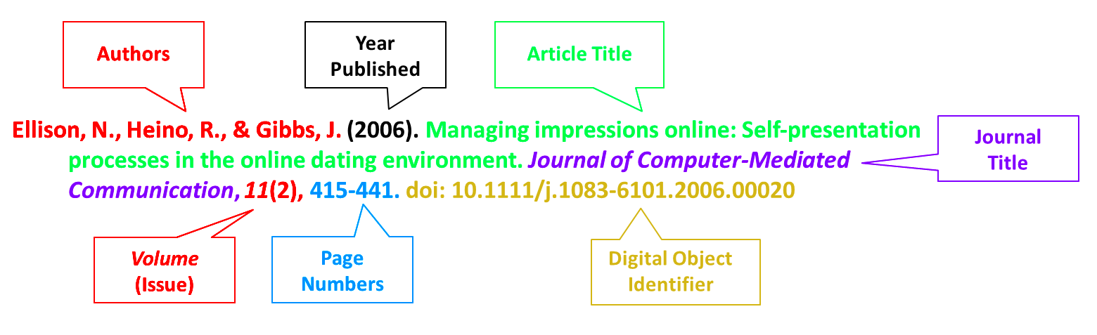 Apa Citation For Journal Article Online Images 