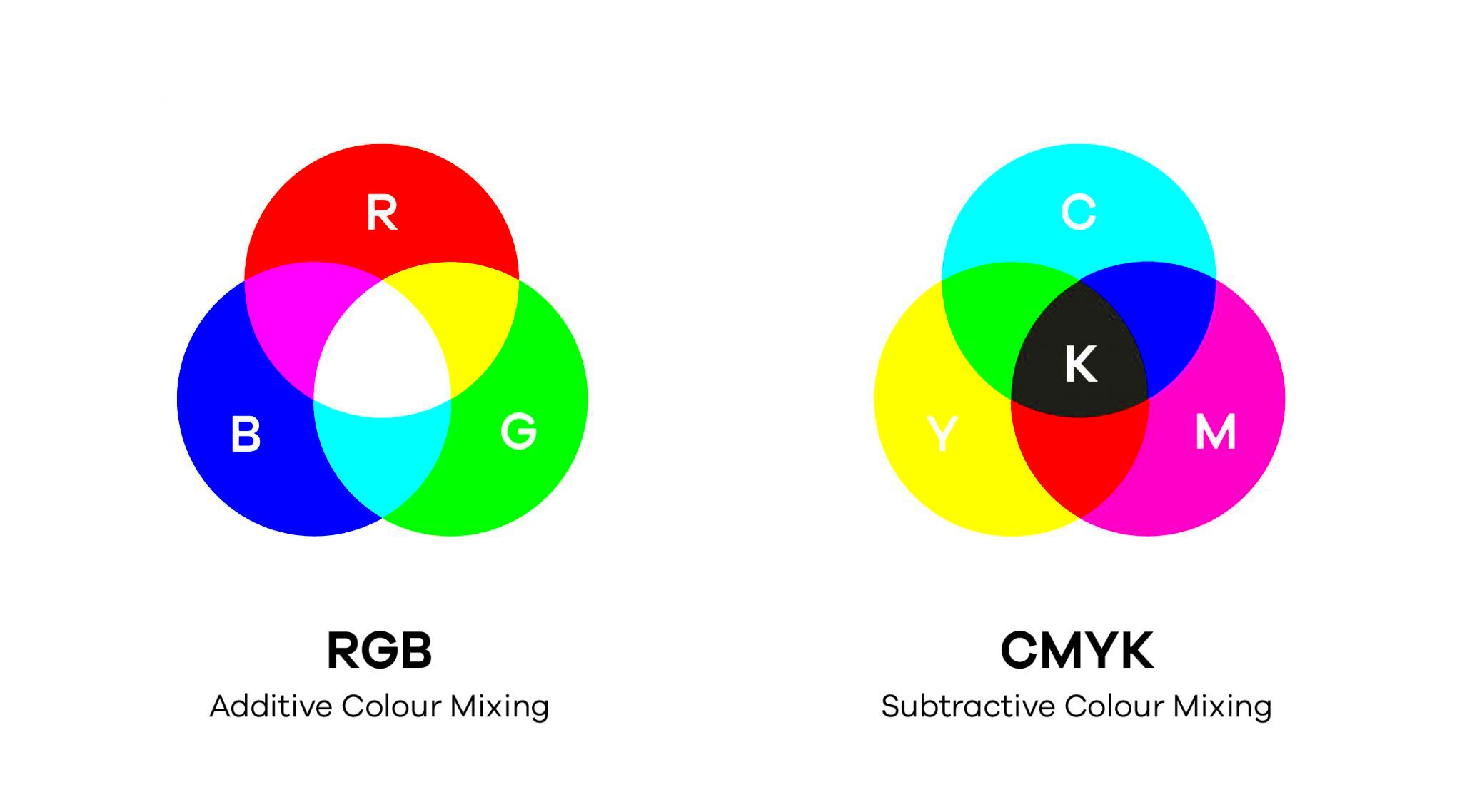 Guide to CMYK and RGB for Print and Digital design Think3