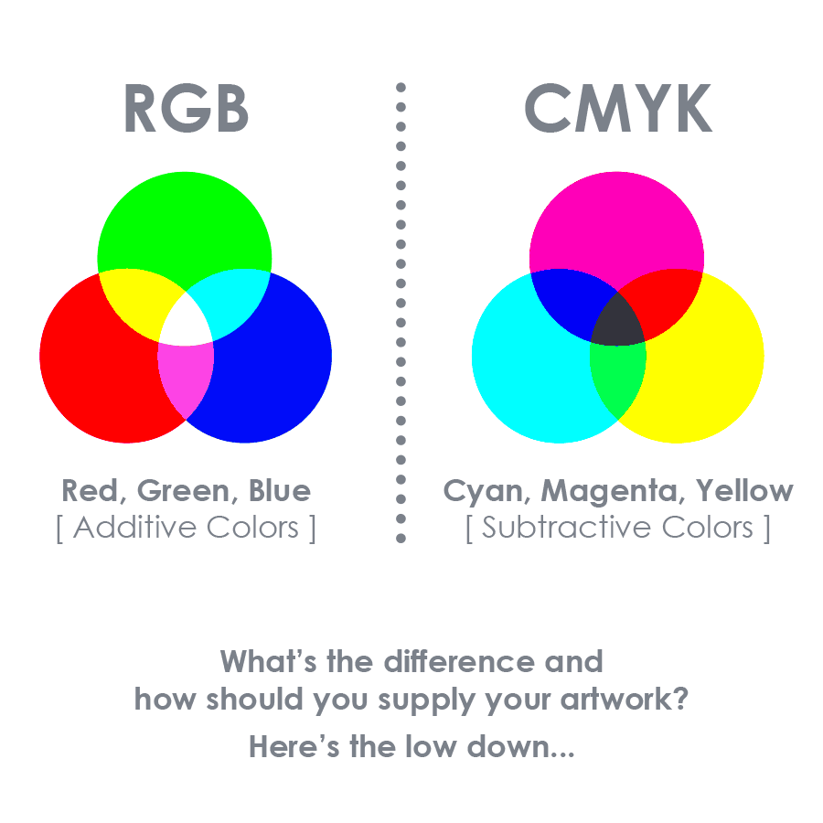 What Is The Difference Between Rgb And Cmyk Color Models Images