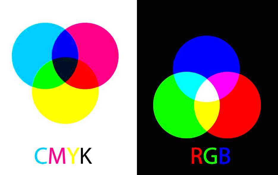 Understanding the Difference Between CMYK and RGB CreativePro Network