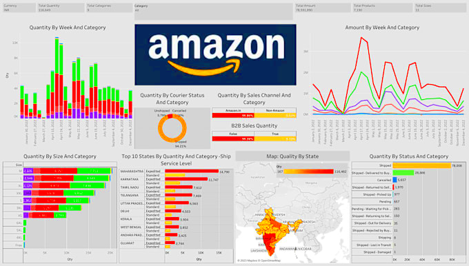 Be your data analyst by Anjalisyam Fiverr