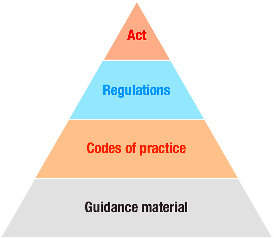 10 Steps to Health and Safety 2 Legal compliance Safety Advisors 