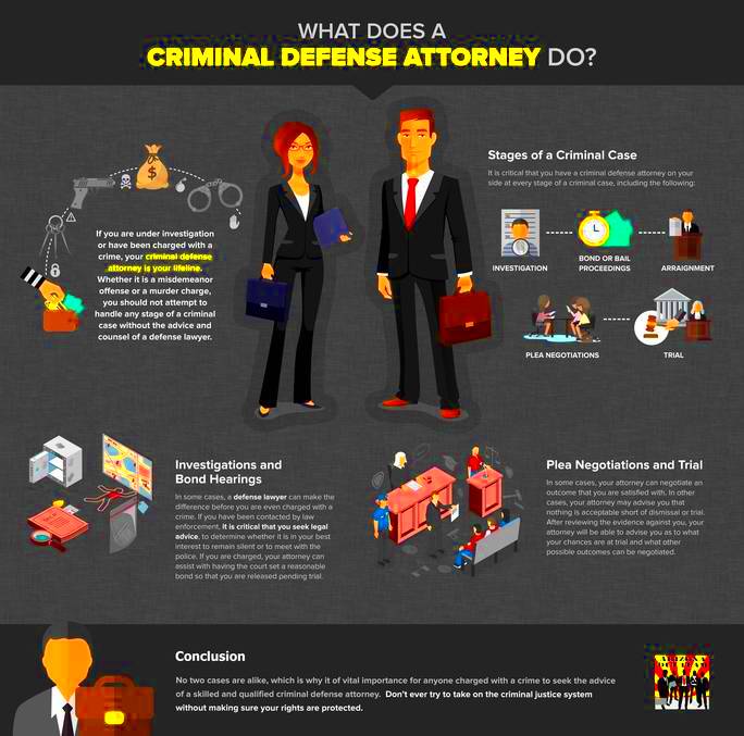 Stages of a Criminal Case Criminal Defense Attorney